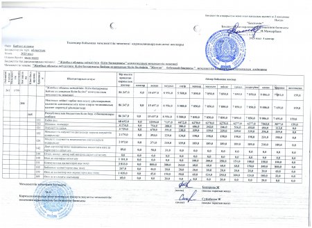 2023 жылғы төлемдер бойынша мемлекеттік мекемені қаржыландырудың жеке жоспары.