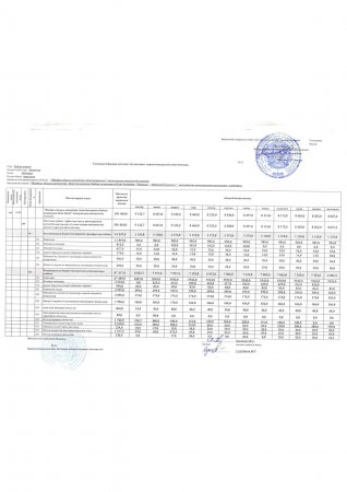 2024 жылғы төлемдер бойынша мемлекеттік мекемені қаржыландырудың жеке жоспары.