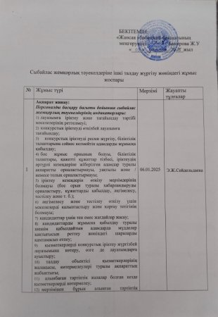 Сыбайлас жемқорлық тәуекелдеріне ішкі талдау жүргізу жөніндегі жұмыс жоспары