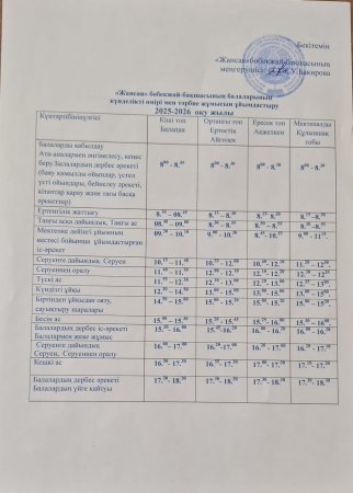 Күн  тәртібі  2025-2026 оқу жылы.