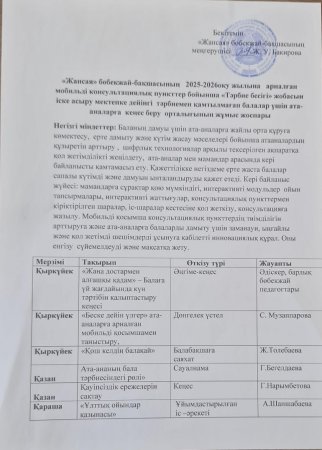 2025-2026 оқу жылының консультатциялық пунк оқу жоспары.