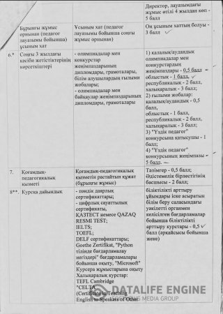 12-қосымшаға сәйкес нысан бойынша педагогтің бос немесе уақытша бос лауазымына кандидаттың толтырылған бағалау парағы
