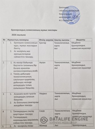 Бракераждық комиссияның жұмыс жоспары