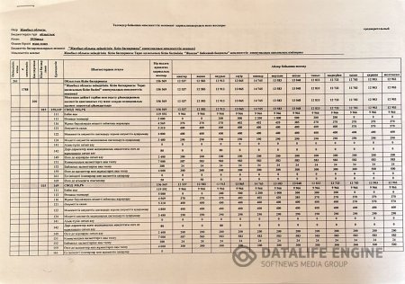 2026  жылғы төлемдер бойынша мемлекеттік мекемені қаржыландыру