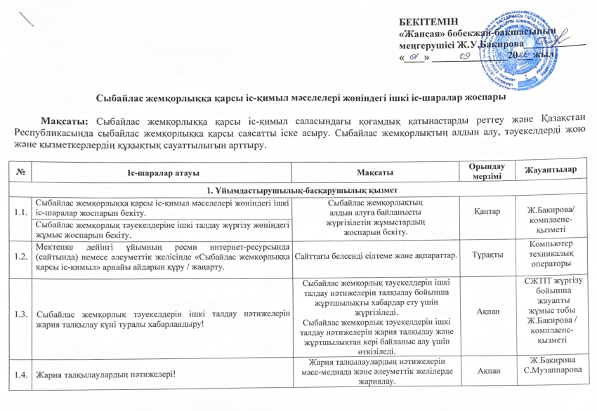 Сыбайлас жемқорлыққа қарсы іс-қимыл мәселелері жөніндегі ішкі іс-шаралар жоспары