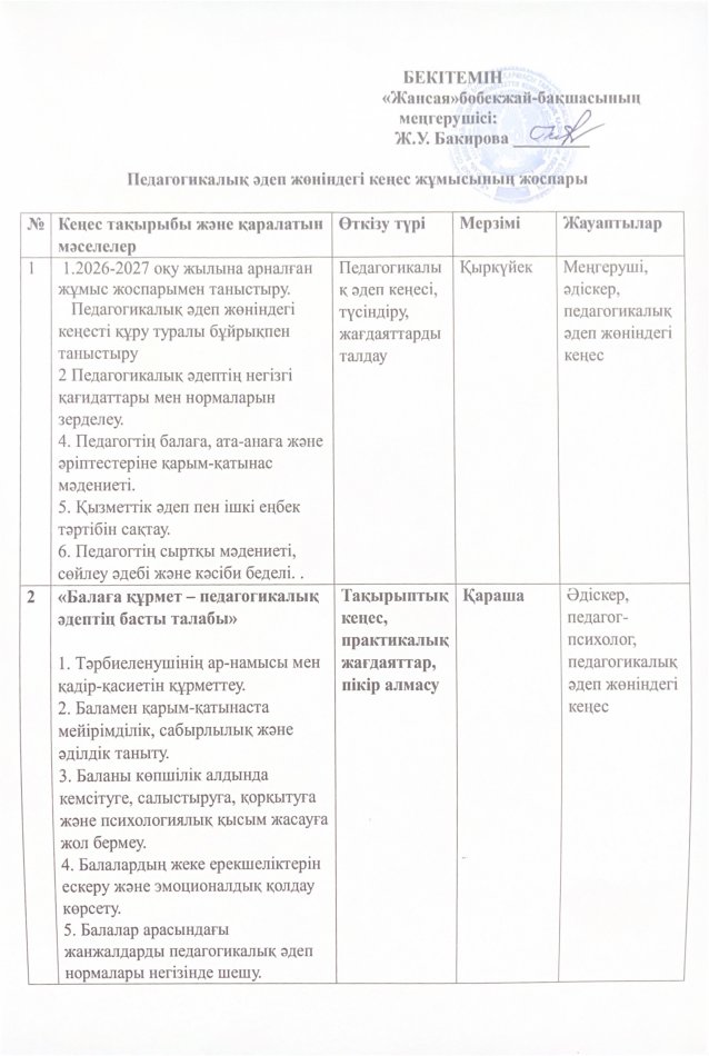 Педагогикалық әдеп жөніндегі кеңес жұмысының жоспары